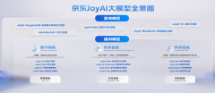 大幅提拔工程师设想效率和利用